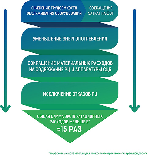 Фото экономической выгоды