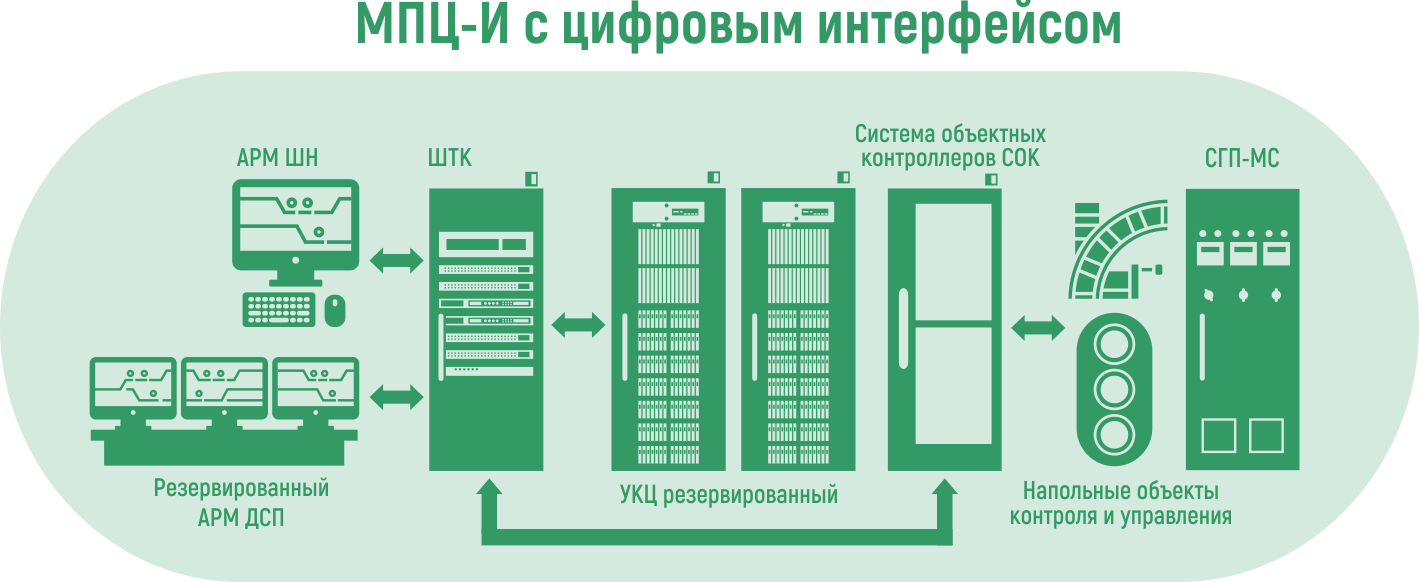 Фото МПЦ-И с электронным интерфейсом