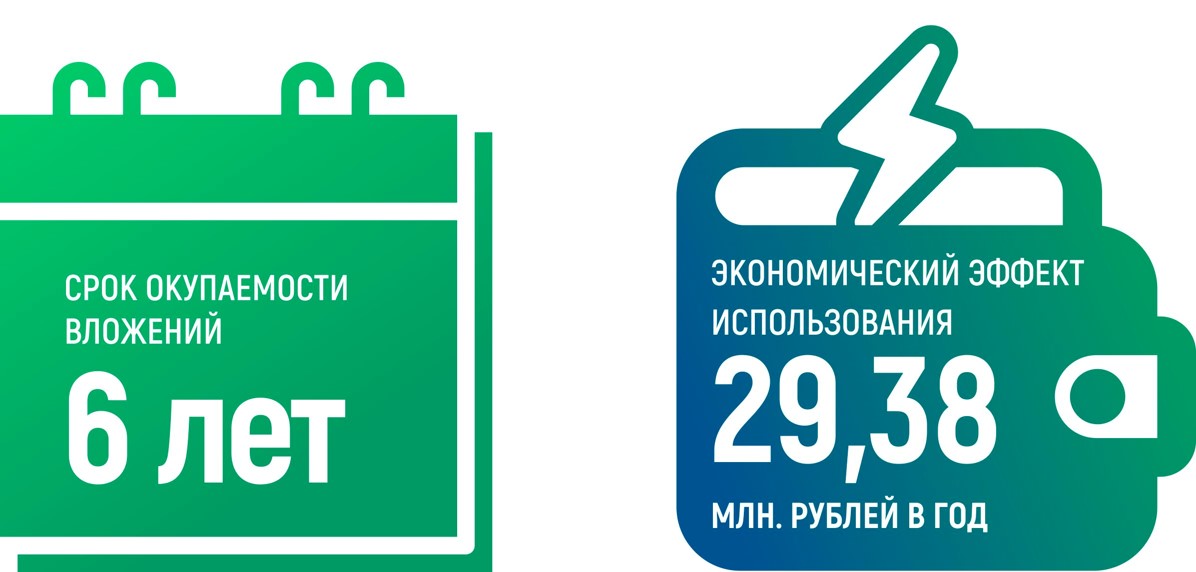 Фото экономической выгоды и окупаемости
