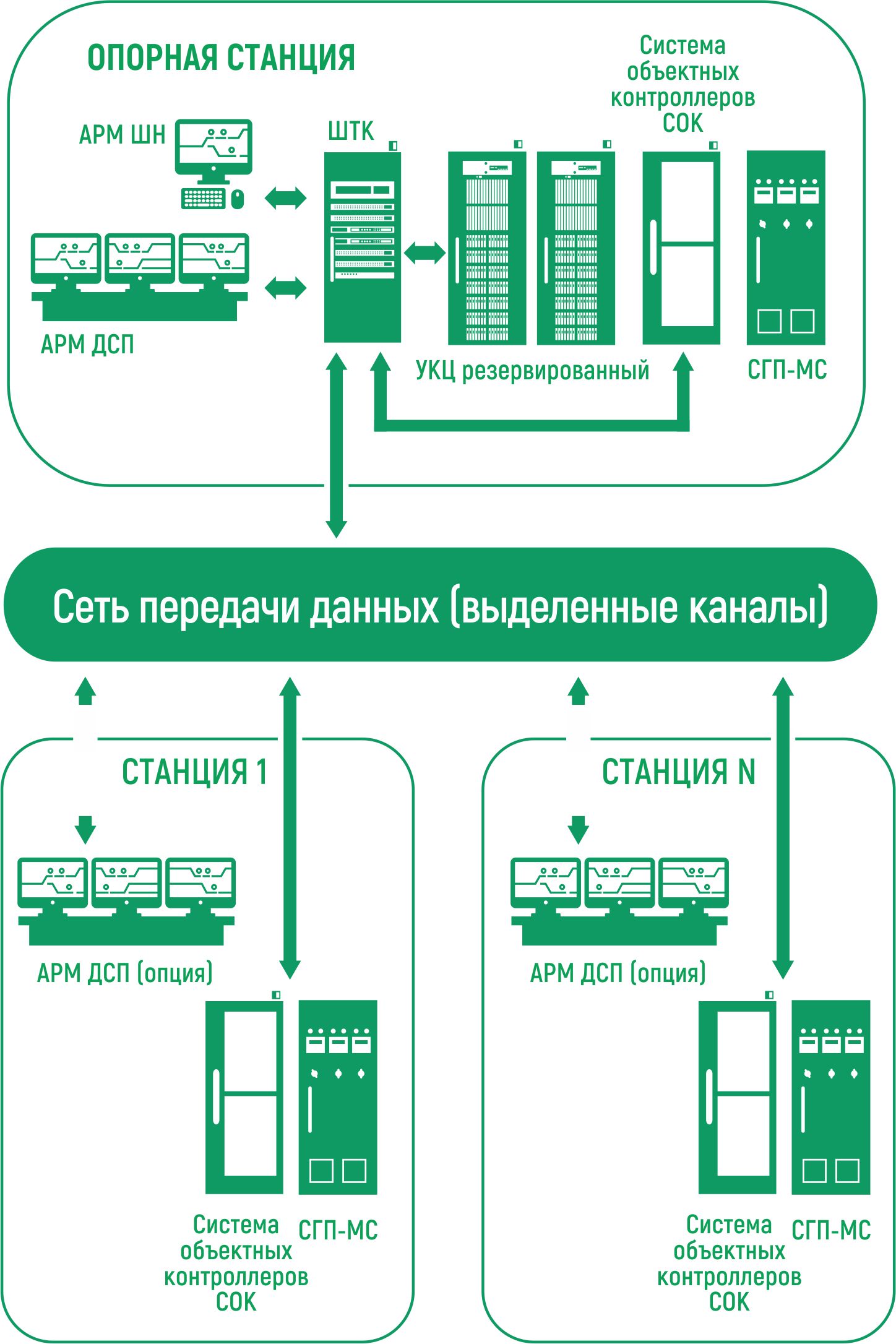 Фото мультистанционной сети