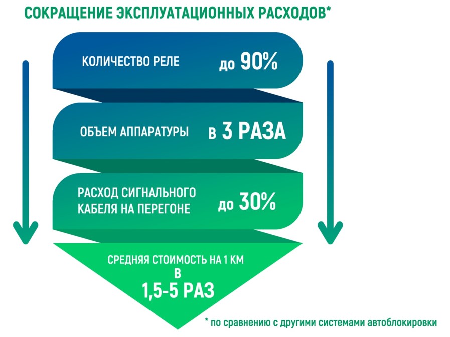 Алгоритм сокращения расходов на эксплуатацию